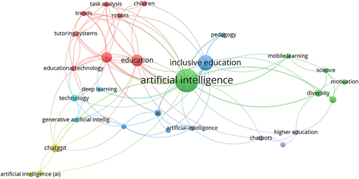 A diagram of keyword co-occurrence in AI-inclusive education research.