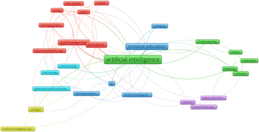 A cluster density visualization map with colored nodes and clusters.