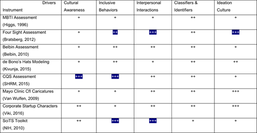 Figure 2. Refer to the image caption for details.