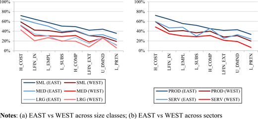 Figure 7. Refer to the image caption for details.