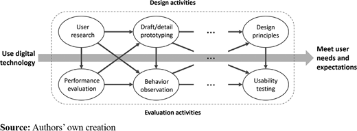 Figure 1. Refer to the image caption for details.