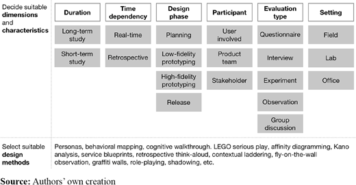 Figure 3. Refer to the image caption for details.