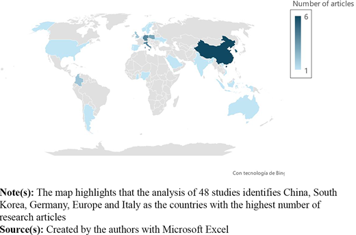 A world map showing the number of articles by country, with scale from 1 to 6.