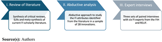 Figure 1. Refer to the image caption for details.