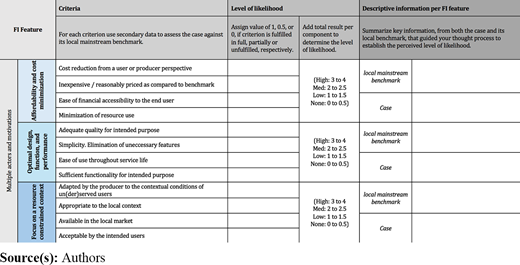 Figure 2. Refer to the image caption for details.