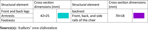 Figure 3. Refer to the image caption for details.