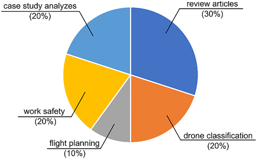 Figure 2 Refer to the image caption for details.