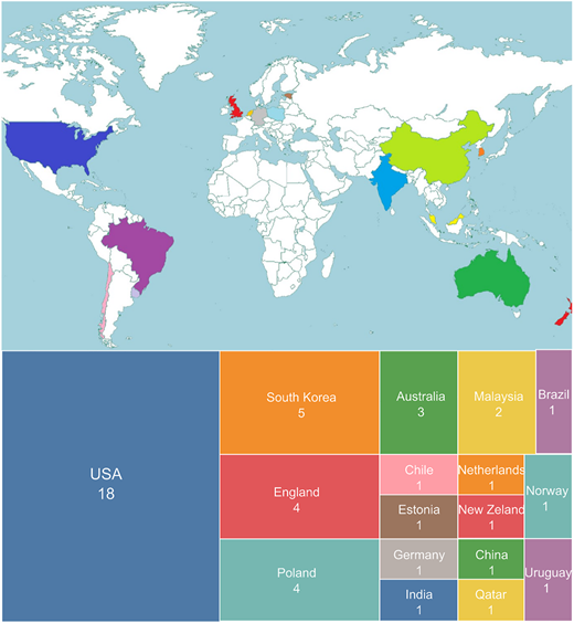 Figure 3 Refer to the image caption for details.