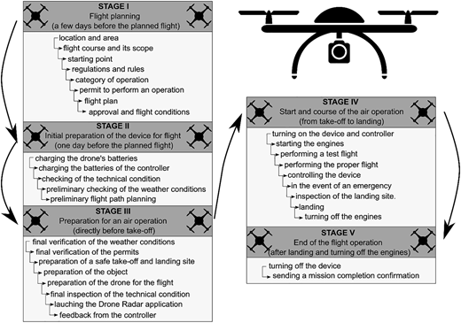 Figure 5 Refer to the image caption for details.