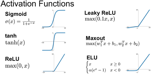 Figure 2 Refer to the image caption for details.