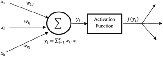 Figure 3 Refer to the image caption for details.