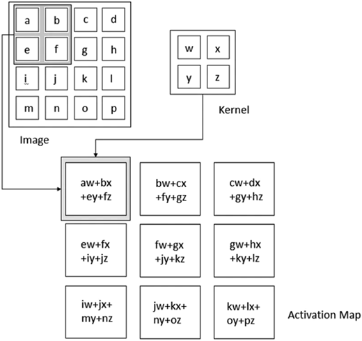 Figure 5 Refer to the image caption for details.