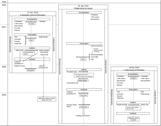 Figure 1 Refer to the image caption for details.