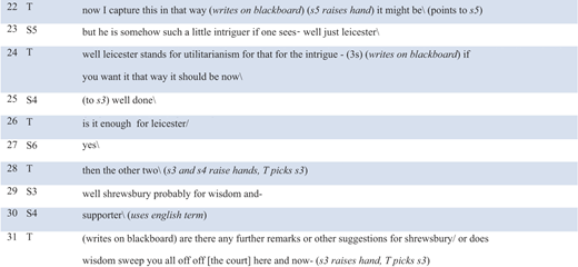 Figure 3 Refer to the image caption for details.
