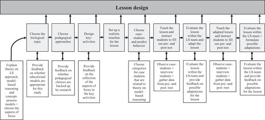 Figure 3 Refer to the image caption for details.