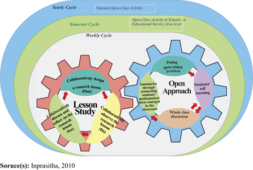 Figure 1 Refer to the image caption for details.