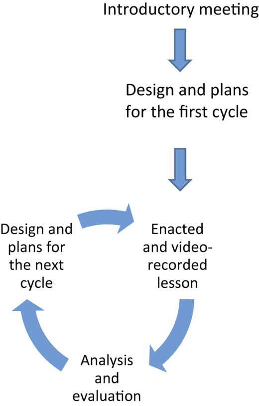 Figure 1 Refer to the image caption for details.