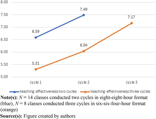 Figure 3 Refer to the image caption for details.