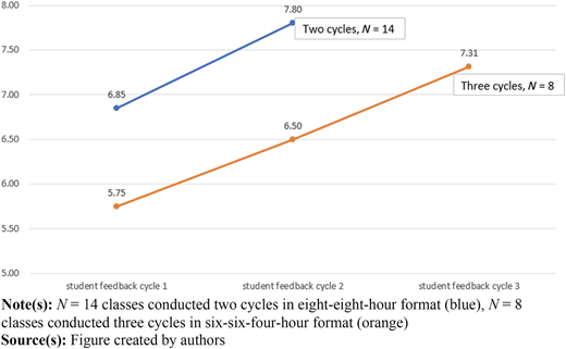 Figure 4 Refer to the image caption for details.