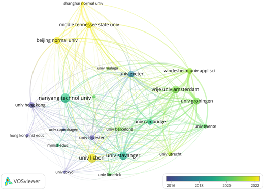 A bibliographic coupling network of universities from 2016 to 2022, with nodes colored by year.