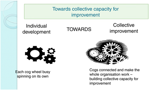Figure 3 Refer to the image caption for details.