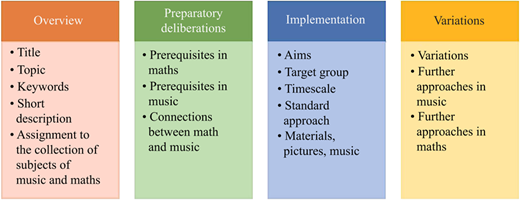 Figure 1 Refer to the image caption for details.