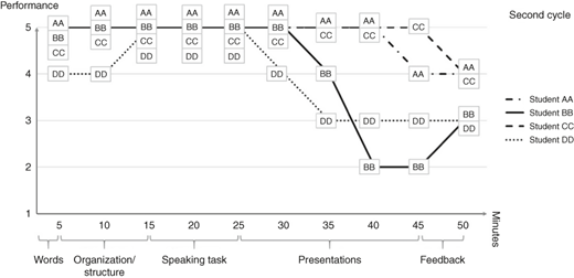 Figure 2 Refer to the image caption for details.