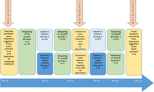 Presentation of design and data collection Refer to the image caption for details.