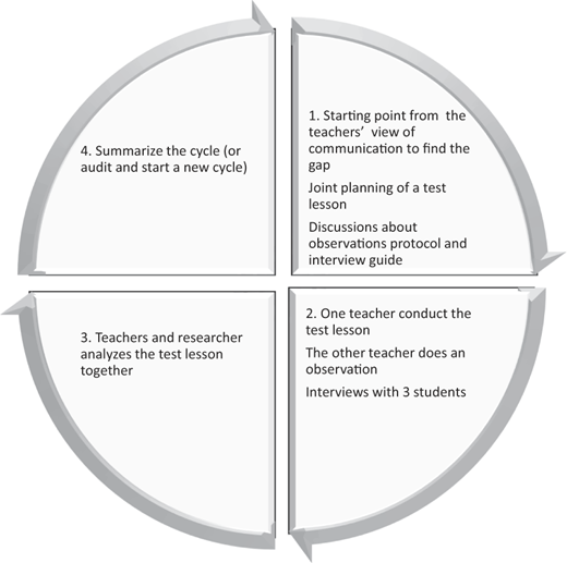 Figure 1 Refer to the image caption for details.