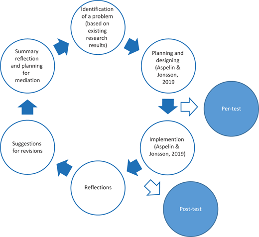 Figure 1 Refer to the image caption for details.