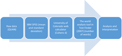 Figure 2 Refer to the image caption for details.
