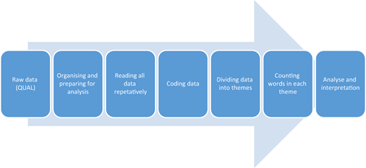Figure 3 Refer to the image caption for details.