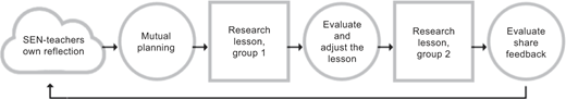 Figure 2 Refer to the image caption for details.