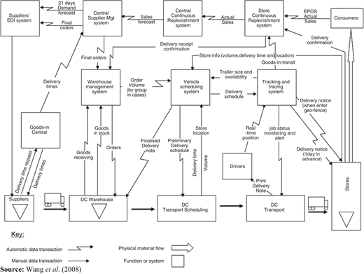 Figure 1 Refer to the image caption for details.