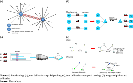 Figure 2 Refer to the image caption for details.