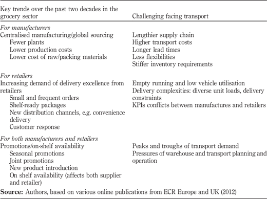 Table II Refer to the image caption for details.