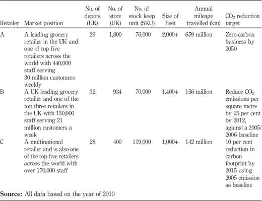 Table III Refer to the image caption for details.