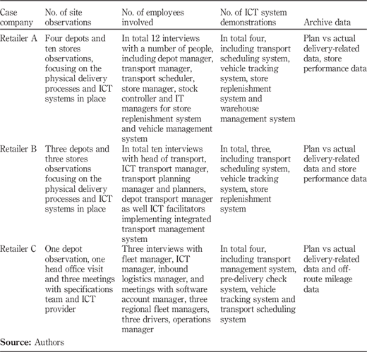 Table IV Refer to the image caption for details.