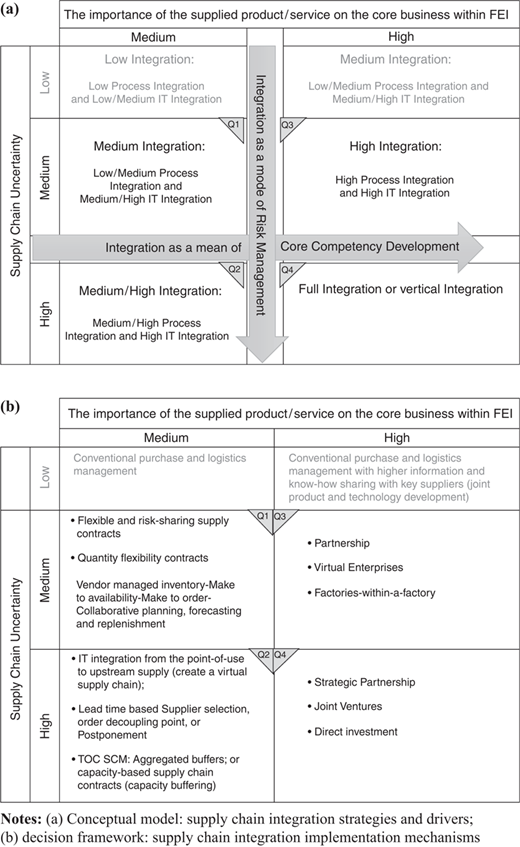 Figure 1 Refer to the image caption for details.