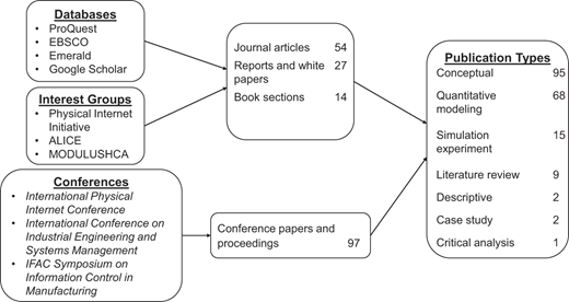 Figure 1 Refer to the image caption for details.