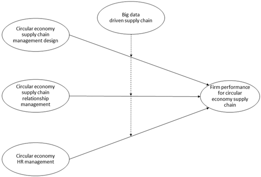 Figure 1 Refer to the image caption for details.
