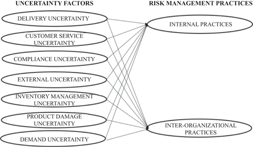 Figure 2 Refer to the image caption for details.