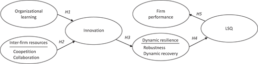 Figure 1 Refer to the image caption for details.