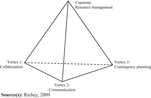 Figure 1 Refer to the image caption for details.