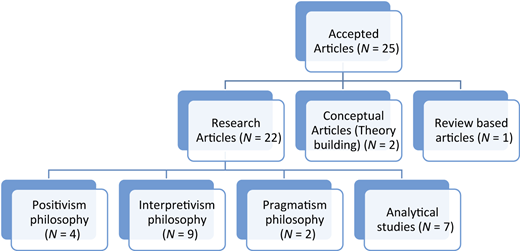 Figure 1 Refer to the image caption for details.