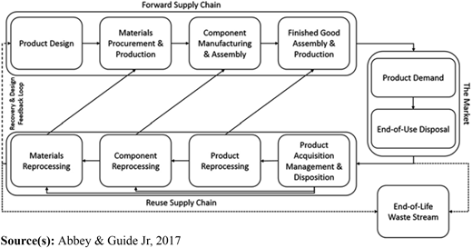 Figure 1 Refer to the image caption for details.
