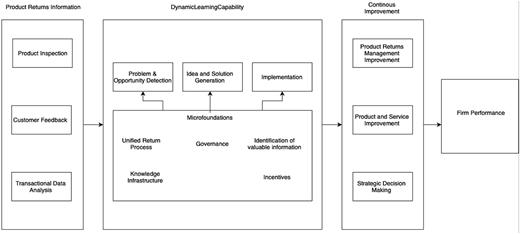 Figure 2 Refer to the image caption for details.