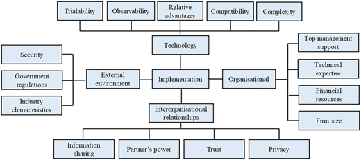 Figure 1 Refer to the image caption for details.