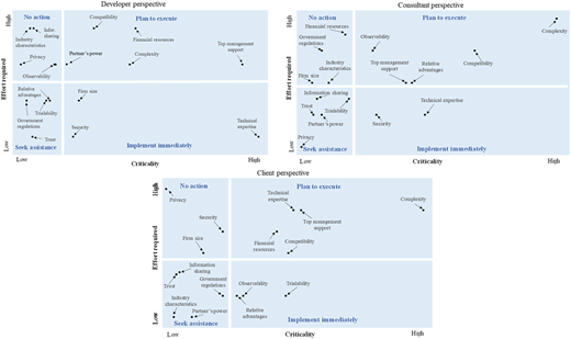 Figure 2 Refer to the image caption for details.