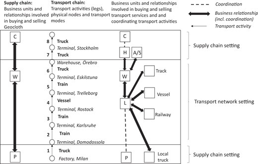 Figure 2 Refer to the image caption for details.
